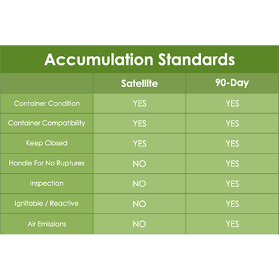 Accumulation Standards Infographic