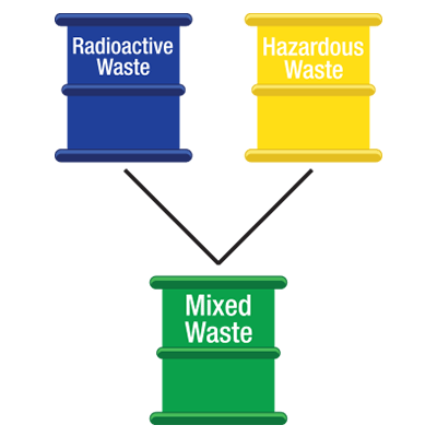 Mixed Hazardous Waste Graphic