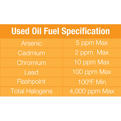 Used Oil Fuel Specification Infographic