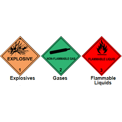 Explosives Gases Flammable Liquids Graphic