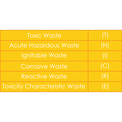 Hazardous Waste Listing