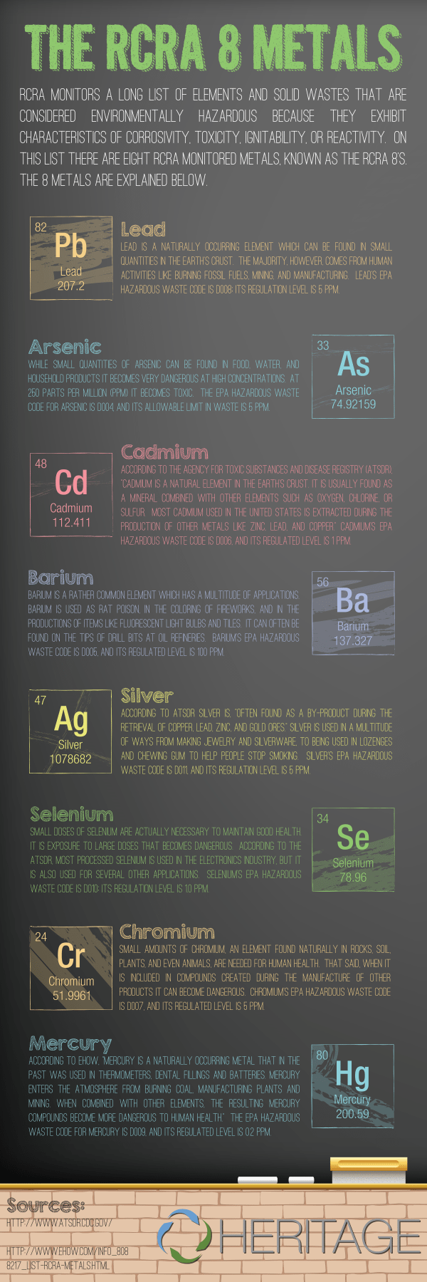 The RCRA Eight Metals Infographic