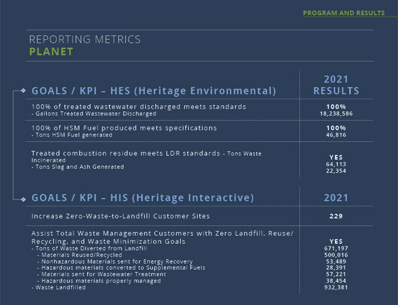 https://www.heritage-enviro.com/wp-content/uploads/2022/05/Planet-Goals-3.jpg