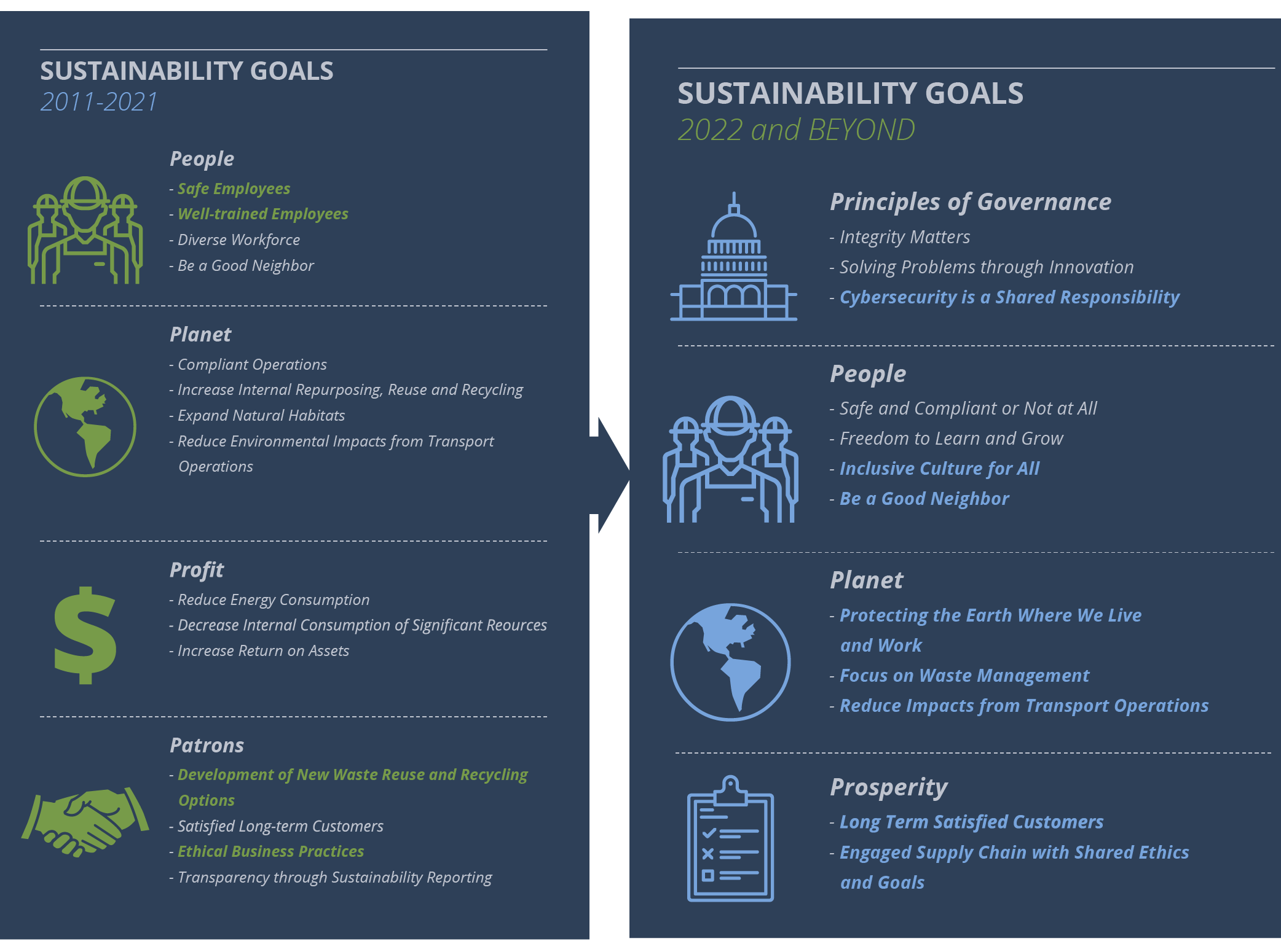 https://www.heritage-enviro.com/wp-content/uploads/2022/05/Sustainability-Goals-01.png