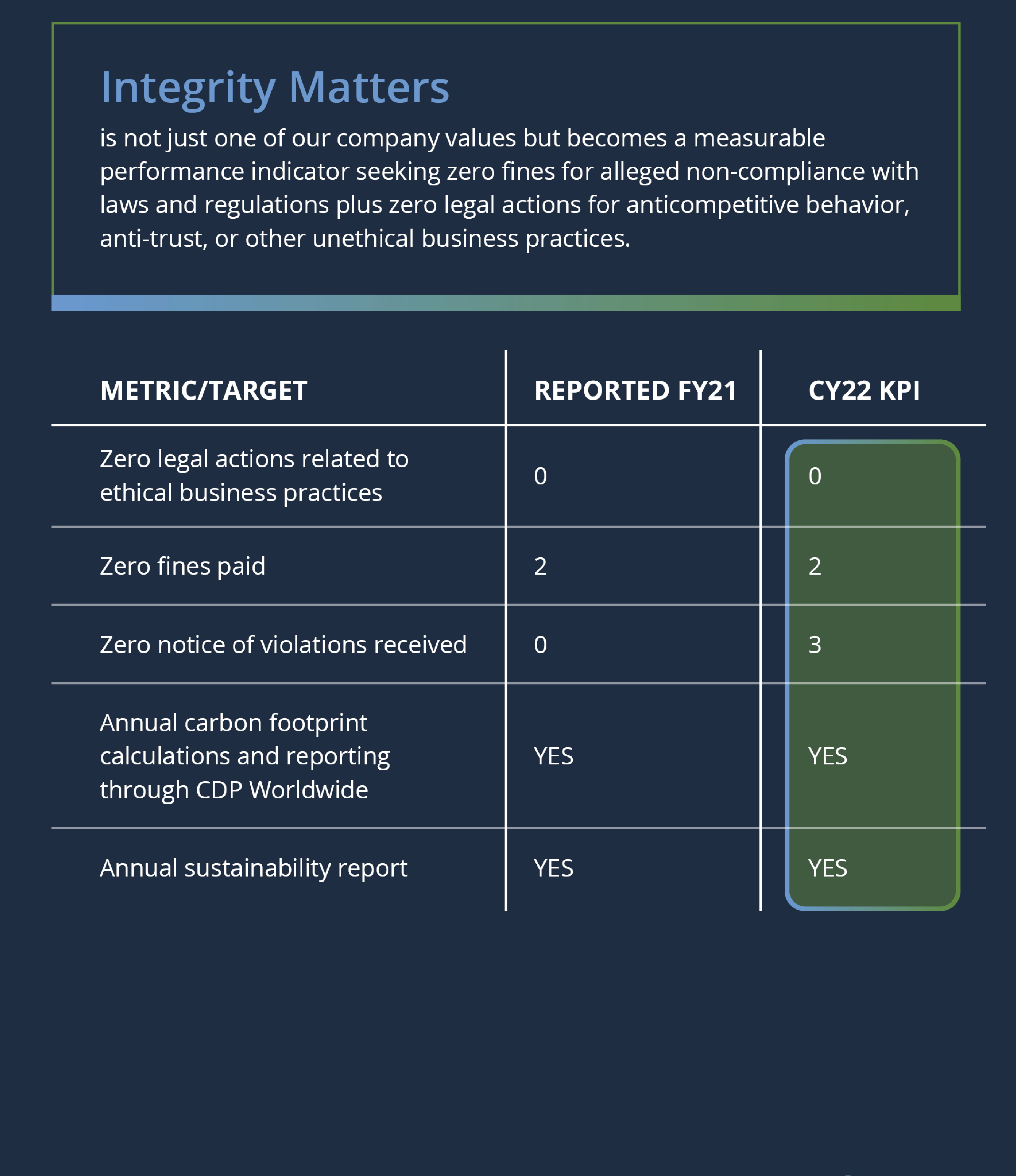 https://www.heritage-enviro.com/wp-content/uploads/2023/04/Sustainability-Report-Stats_Principles-of-Governance_1-of-2.png