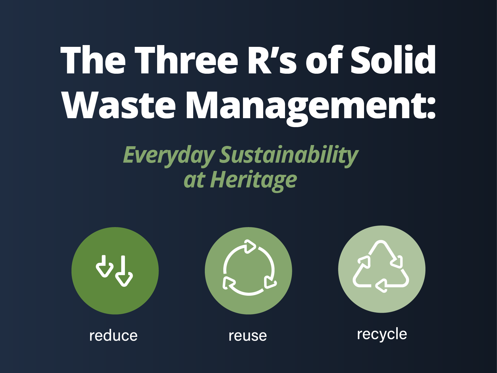 three r's of solid waste management, reduce, reuse, recycle, sustainability